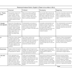 Rubric for rhetorical analysis essay