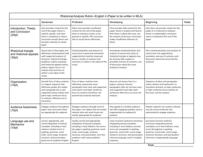 Rubric for rhetorical analysis essay