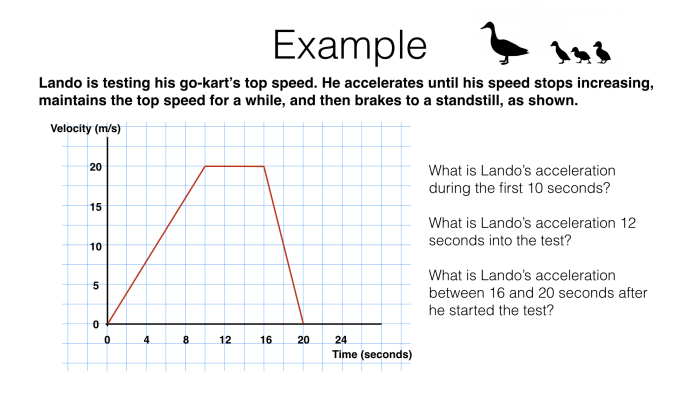 Constant velocity model worksheet 4