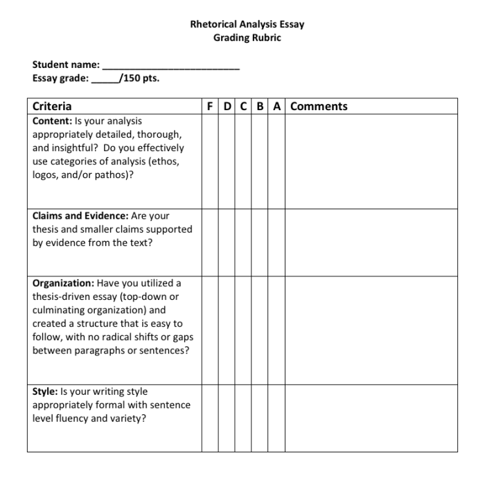 Rubric for rhetorical analysis essay