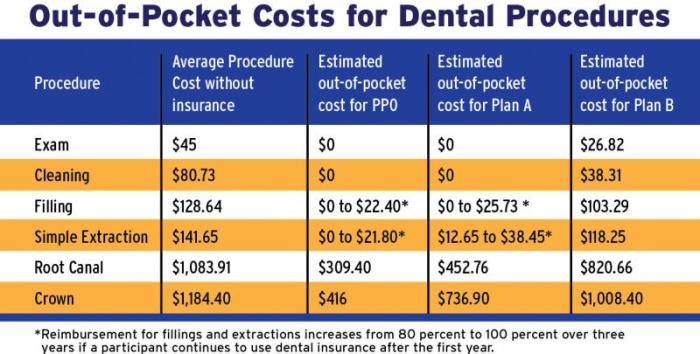 How much does the aspen clinic cost