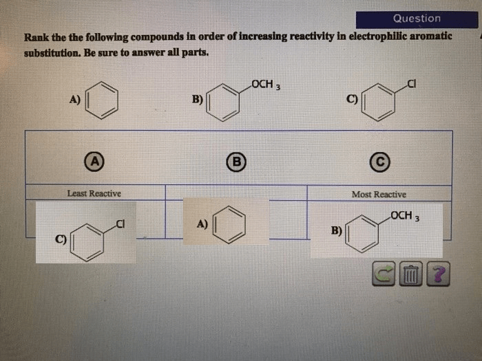 Rank the following compounds in order of increasing electrolyte strength