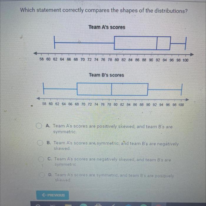 Which statement correctly compares the shapes of the distributions