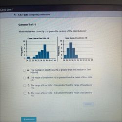 Which statement correctly compares the shapes of the distributions