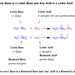 Lewis acid base identify reactions each following