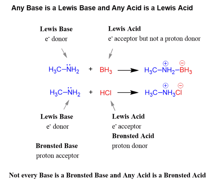 Lewis acid base identify reactions each following