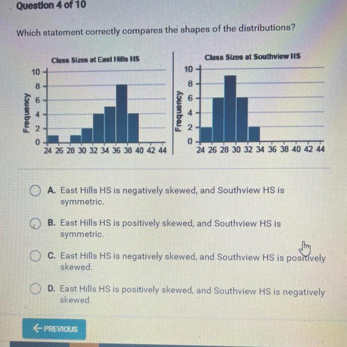 Which statement correctly compares the shapes of the distributions