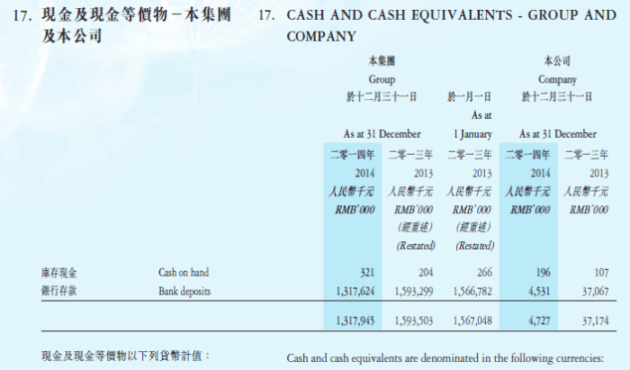 Prior years' financial statements are restated under the