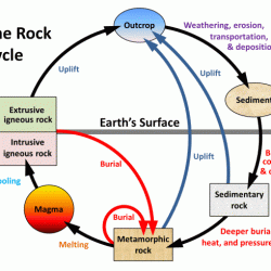 Sedimentary geology sediments igneous geologic limestone soil classification geological basalt chert