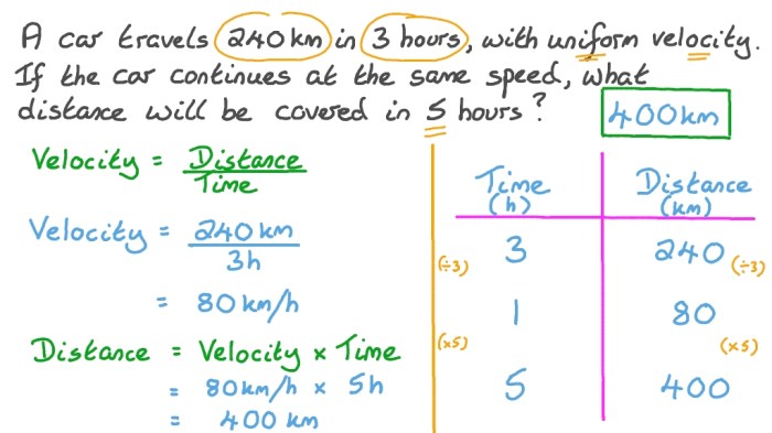 A car traveled 180 miles at a constant rate